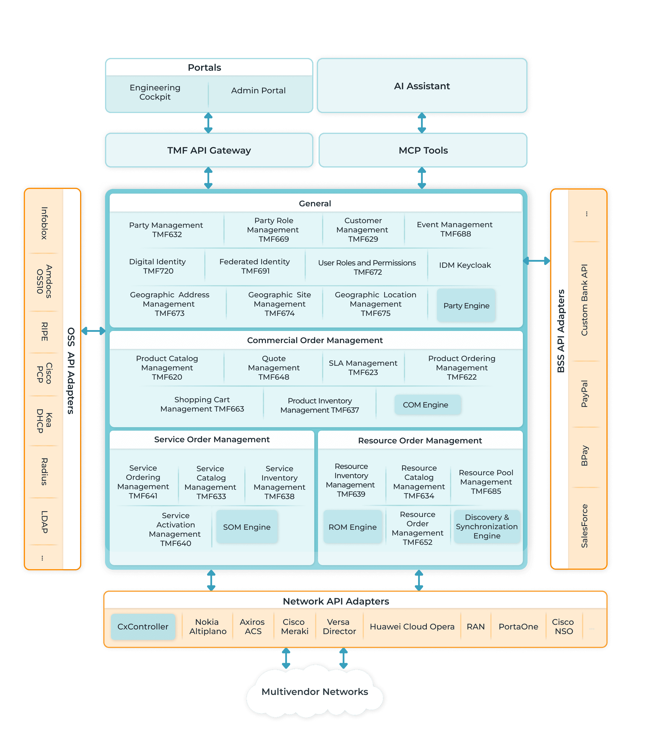 Modules schema illustration